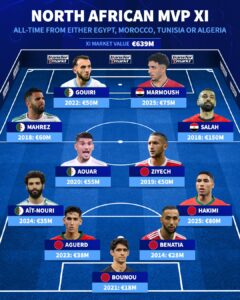 321011 التشكيلة الأغلى في شمال افريقيا